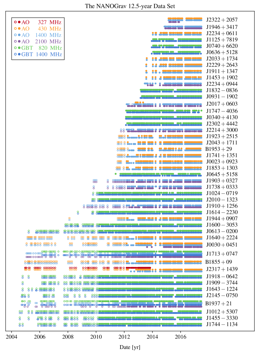 Visualization of the dataset