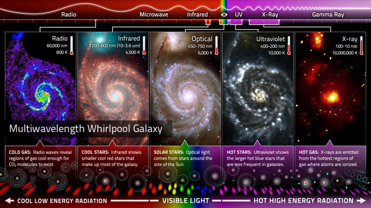 Spectrum Snapshots of the Whirlpool Galaxy