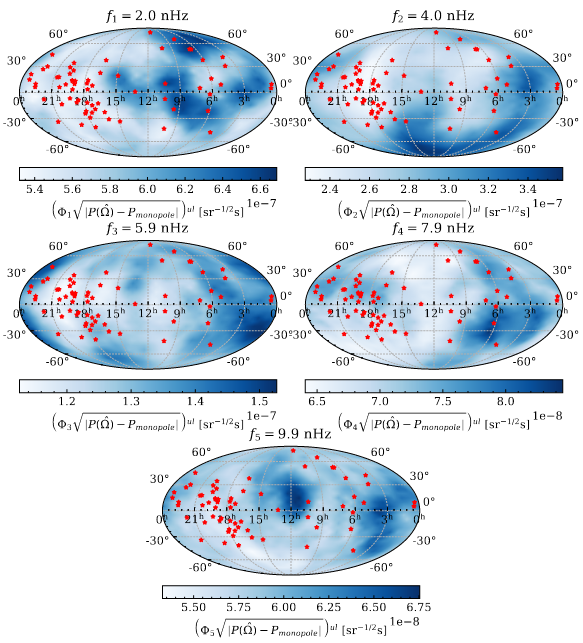 Skymaps showing the anisotropy readings from the 15-Year dataset.