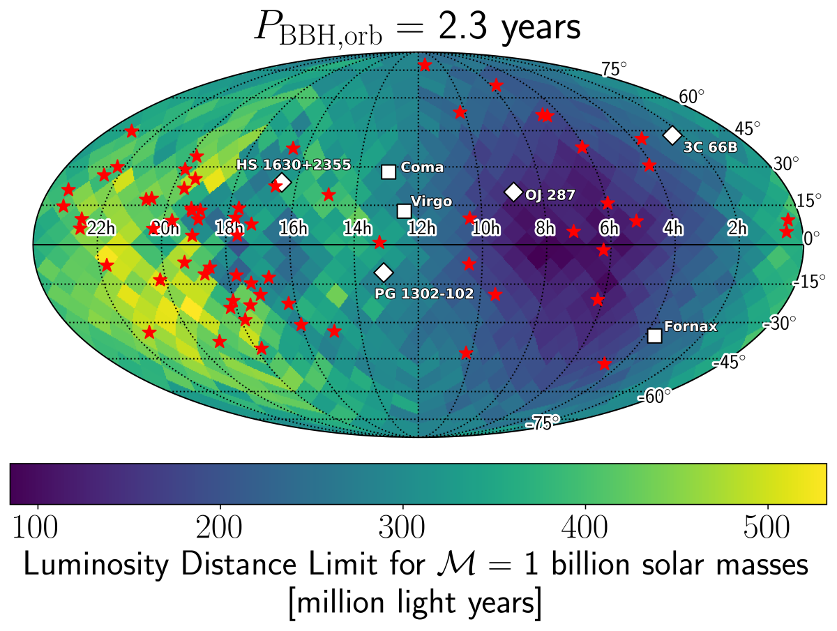 Upper Limits on Sources of Gravitational Waves from Super Massive Black Hole Binaries